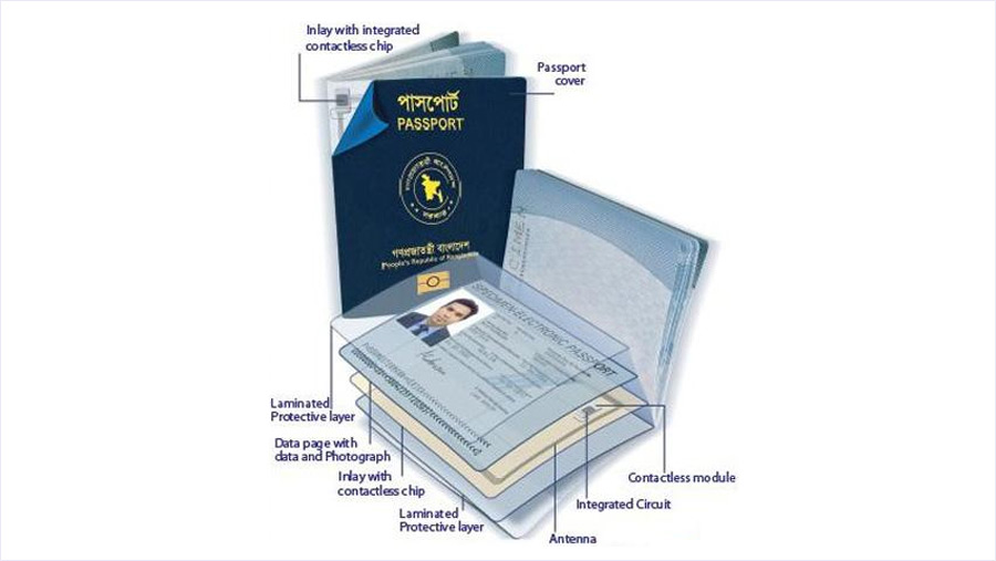 E-passport from Jan 22